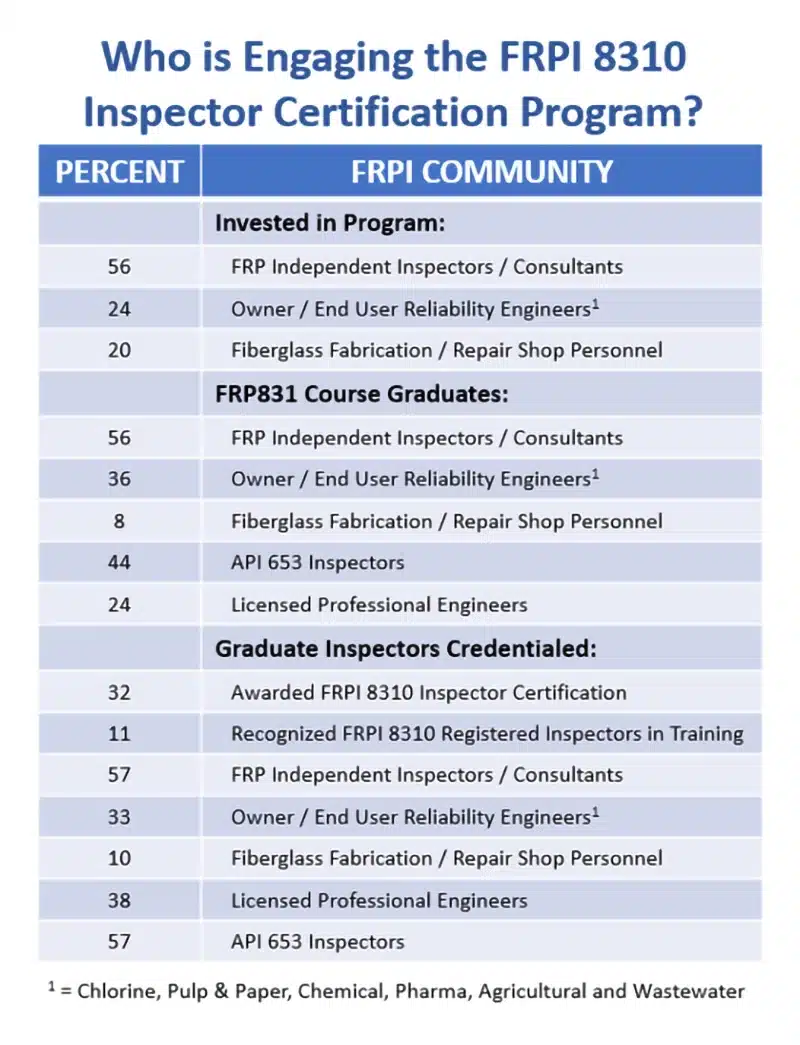 FRPI 8310 Inspector Mix
